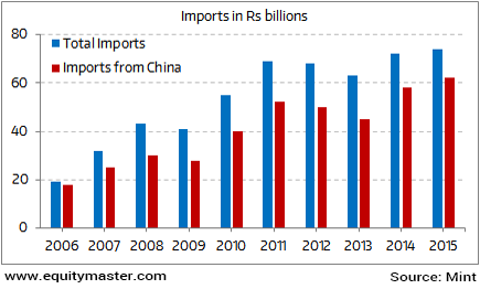 Overexposed to Chinese Imports